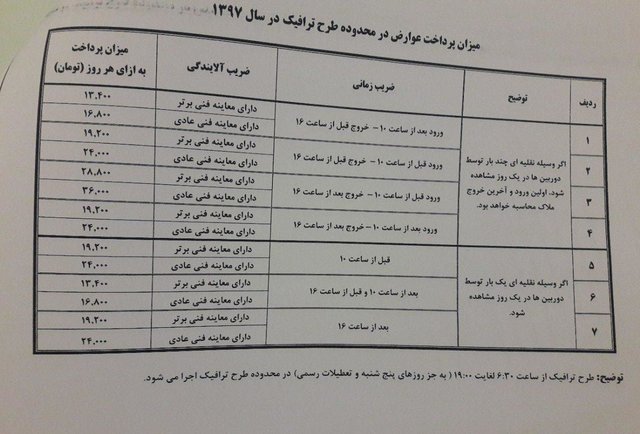 هر آنچه که باید از طرح ترافیک جدید بدانید+جدول قیمت