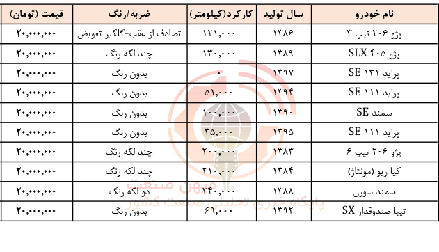قیمت خودرو