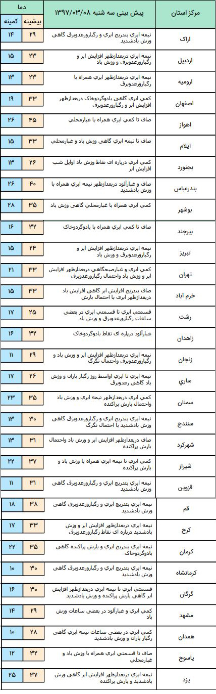 پیش بینی هوا