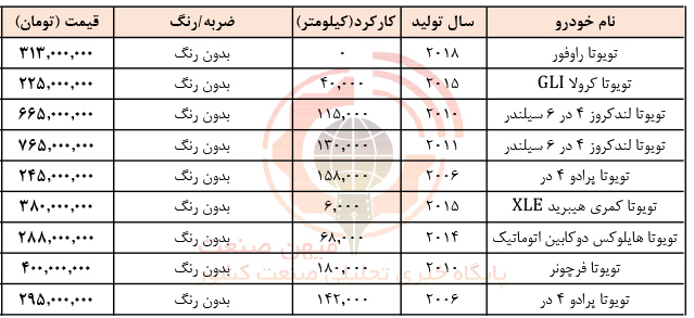 قیمت تویوتا