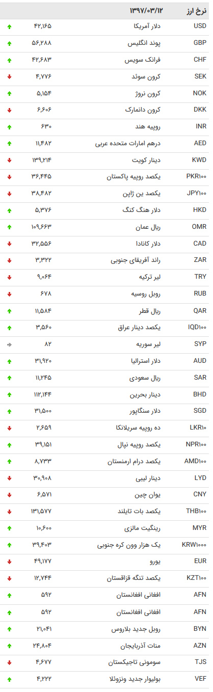 نرخ ارز