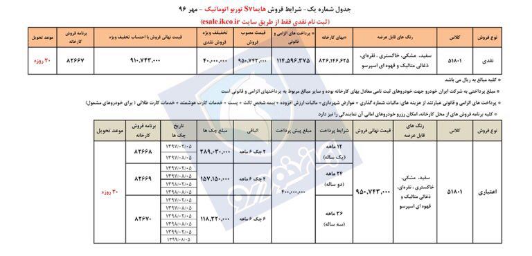 شرایط فروش خودرو