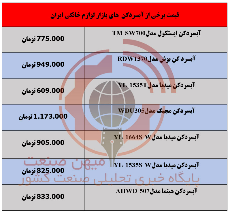 برای خرید آبسردکن چه قدر باید هزینه کرد؟+قیمت