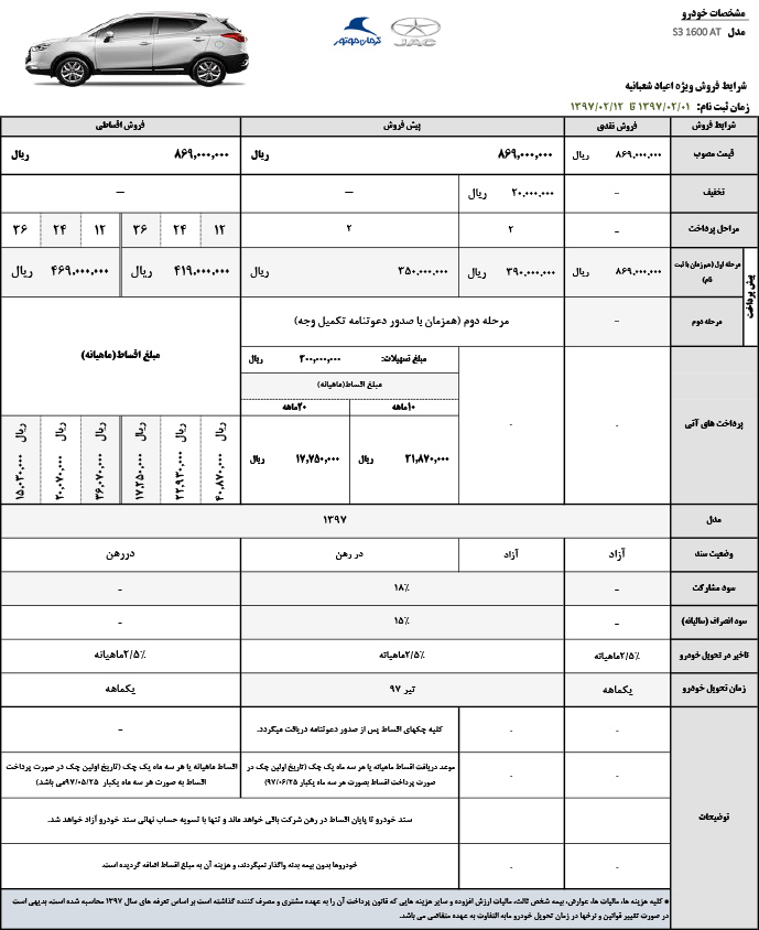 شرایط فروش ویژه جک S3 کرمان موتور اعلام شد+جزئیات