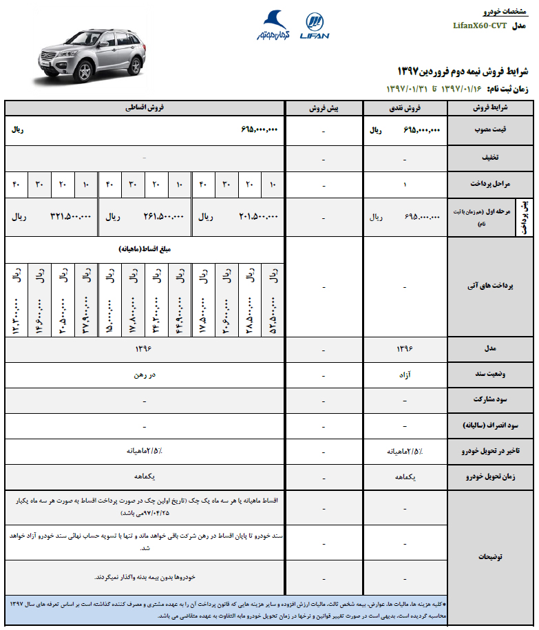 آغاز فروش ویژه محصولات لیفان توسط کرمان موتور+جزئیات