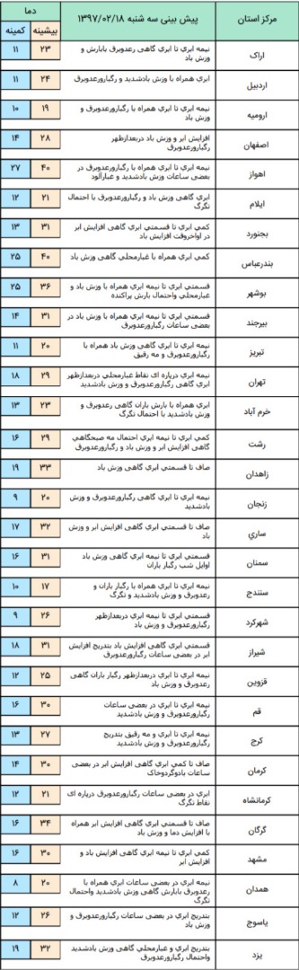 گزارش هواشناسی