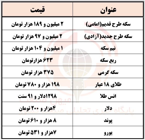 قیمت سکه و ارز