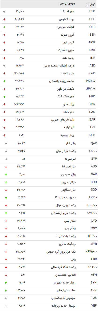 قیمت ارز بانکی