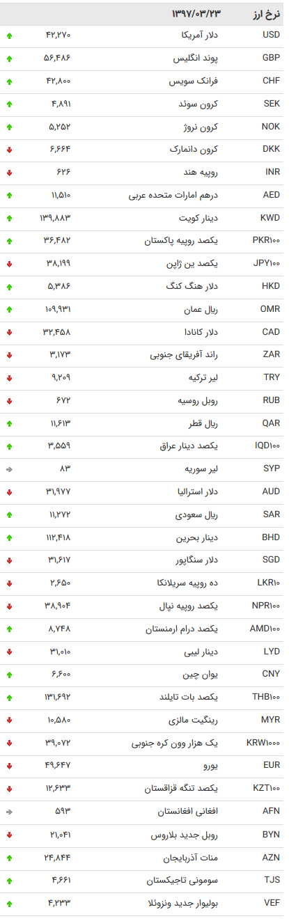 نرخ ارز