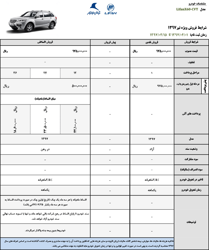 شرایط فروش X60-cvt