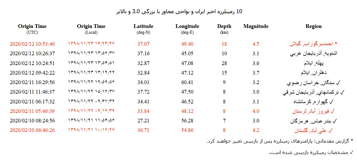 زمین لرزه استان گیلان