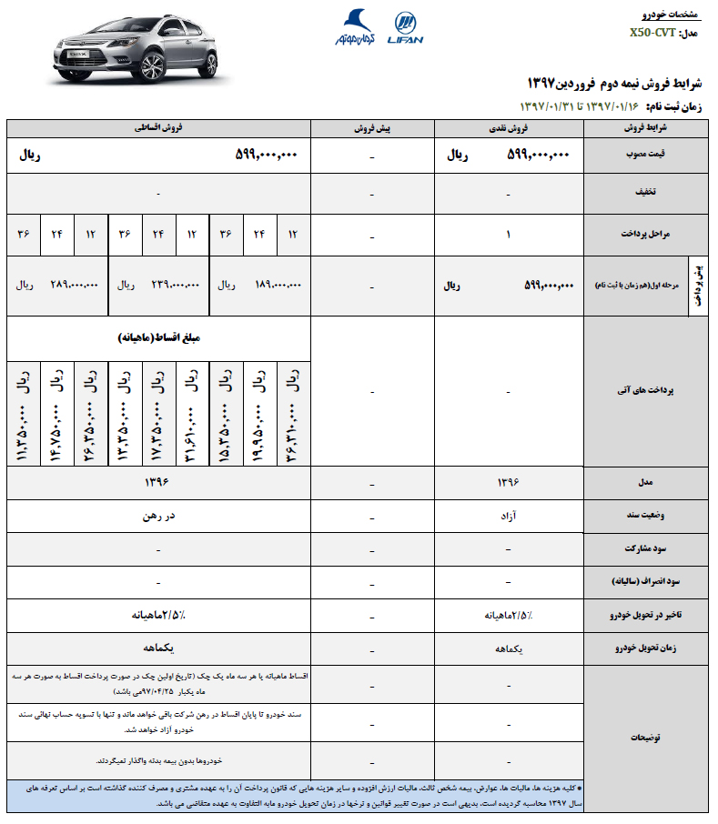 آغاز فروش ویژه محصولات لیفان توسط کرمان موتور+جزئیات