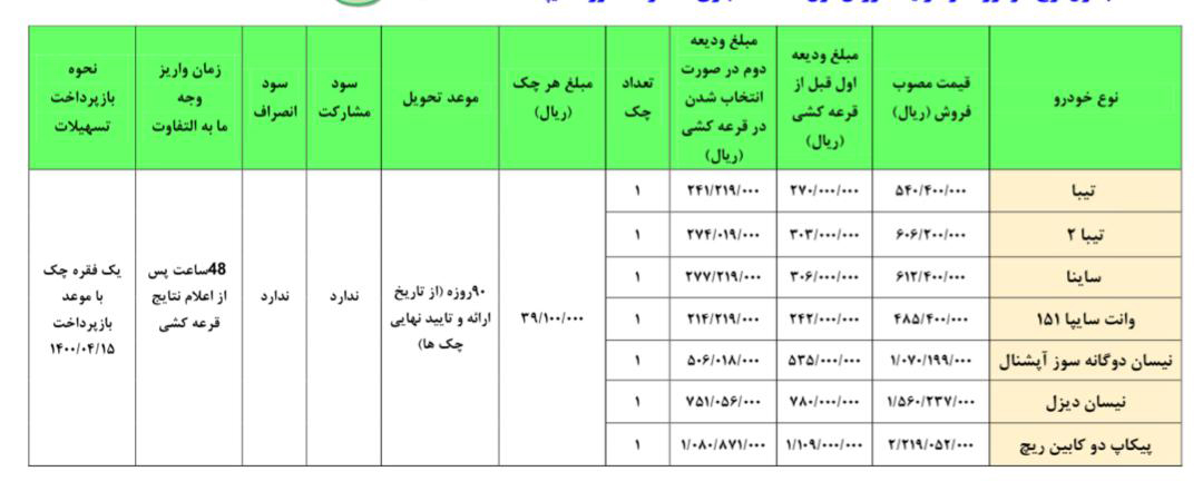 بخشنامه فروش فوق العاده محصولات سایپا
