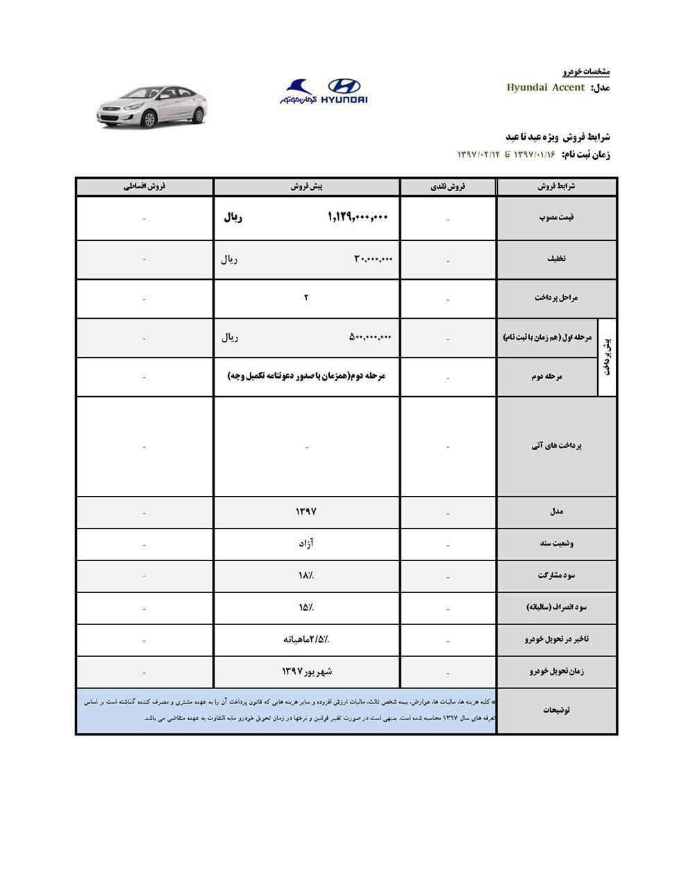 آغاز طرح فروش "عید تا عید" کرمان موتور+جزئیات