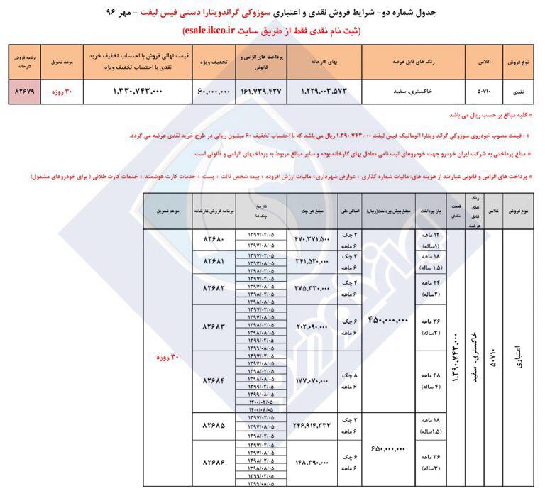 شرایط فروش خودرو
