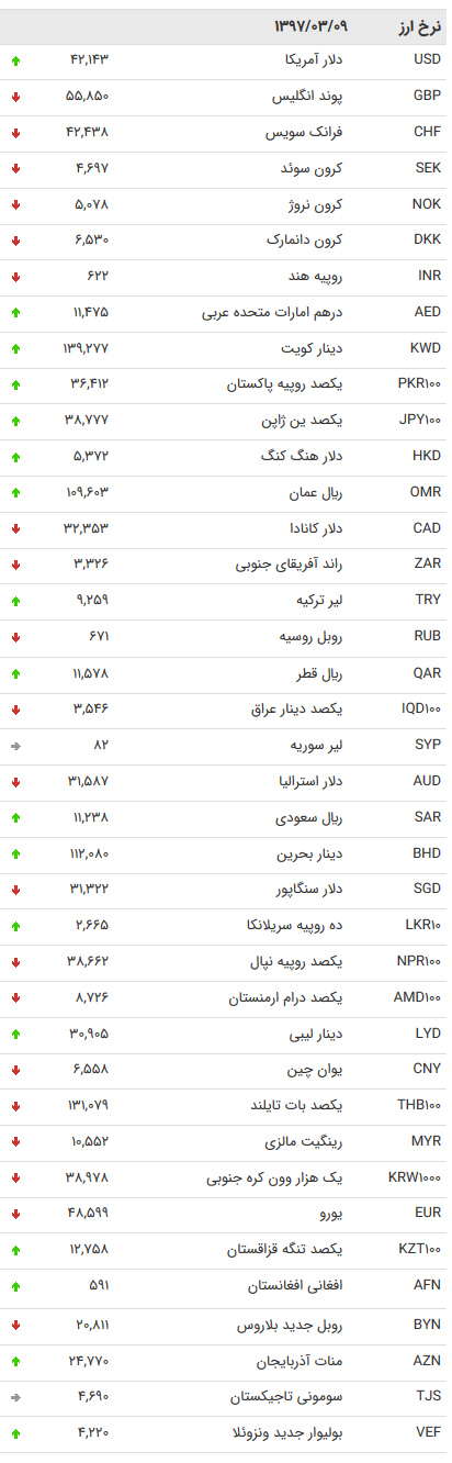 قیمت ارز