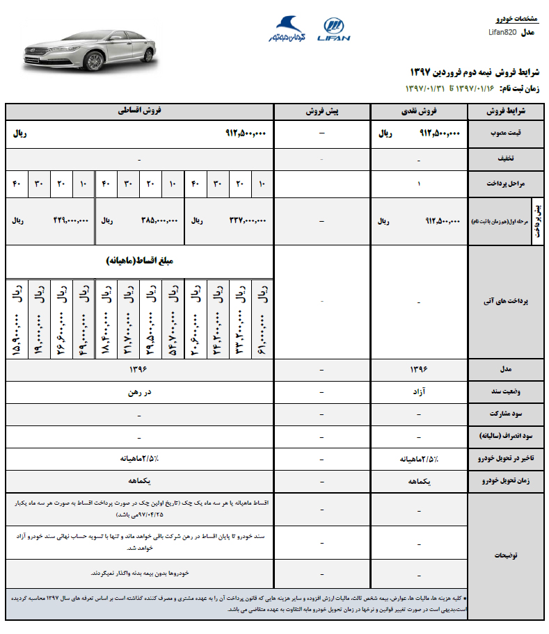 آغاز فروش ویژه محصولات لیفان توسط کرمان موتور+جزئیات