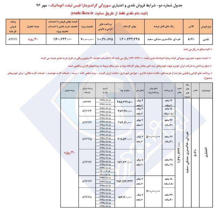 شرایط فروش خودرو