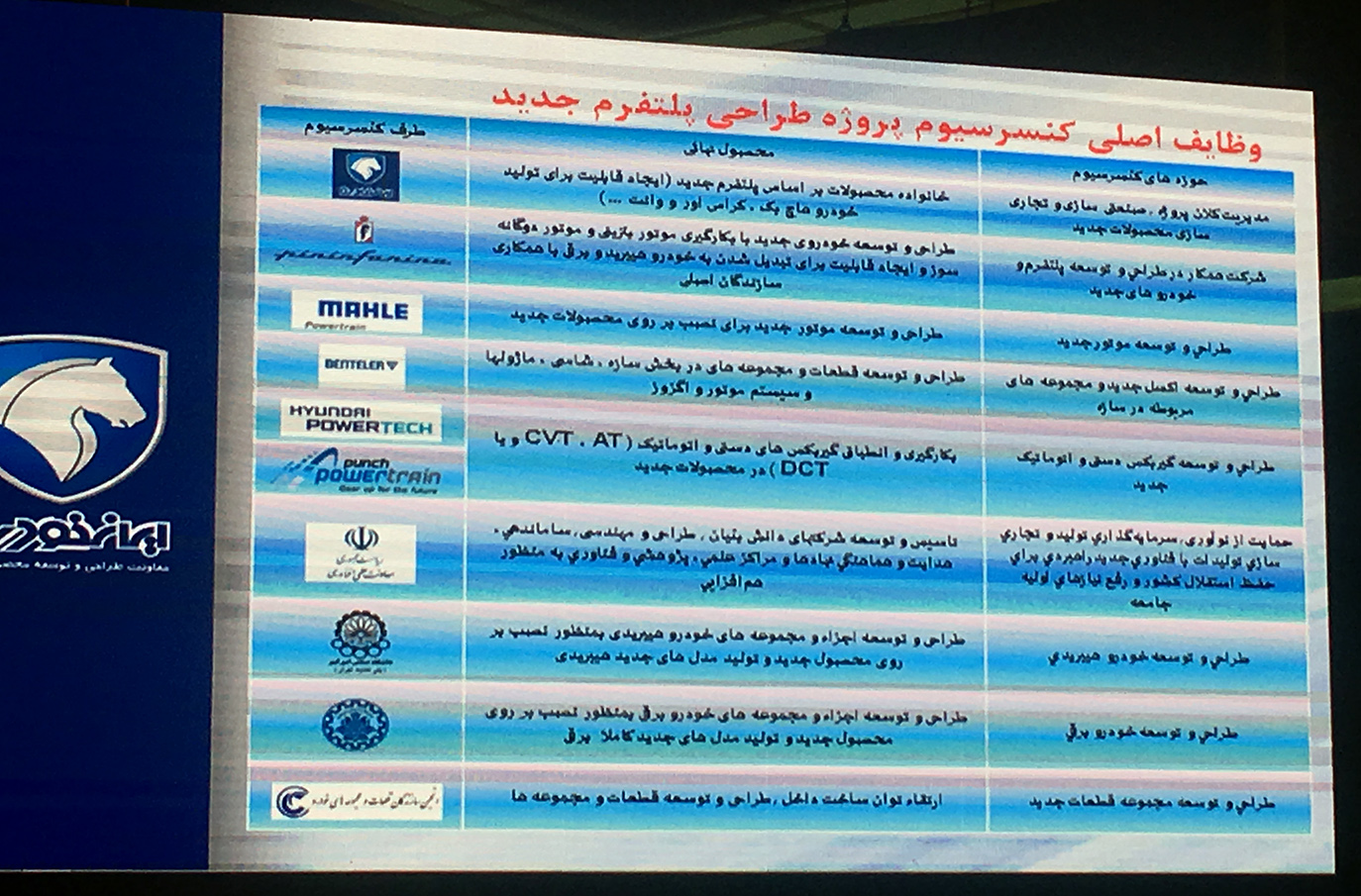 طراحی و‌تولید پلتفرم محصولات جدید ایران خودرو