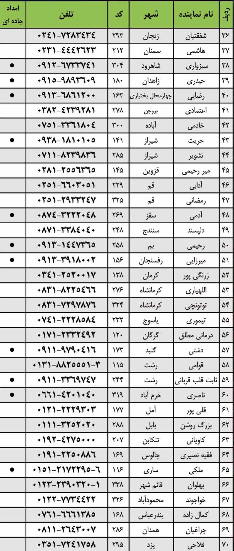 http://www.mihansanat.ir/upload/img/%d8%a7%d9%85%d8%af%d8%a7%d8%af-%d9%85%d8%af%db%8c%d8%b1%d8%a7%d9%86-%d8%ae%d9%88%d8%af%d8%b1%d9%882.jpg