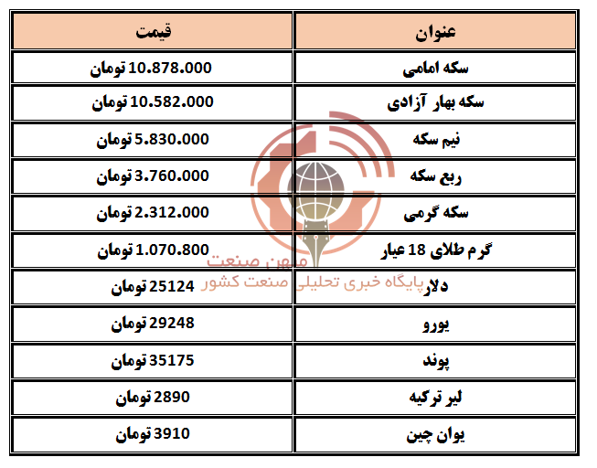 دلار و سکه