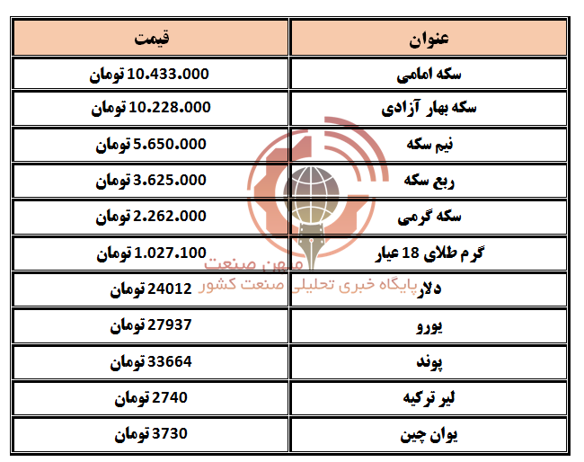 قیمت دلار