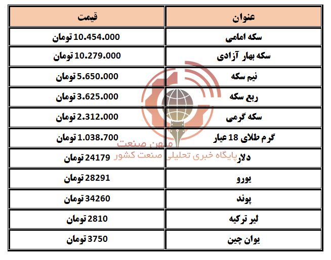 دلار و سکه