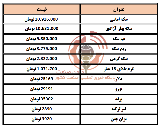 دلار و سکه
