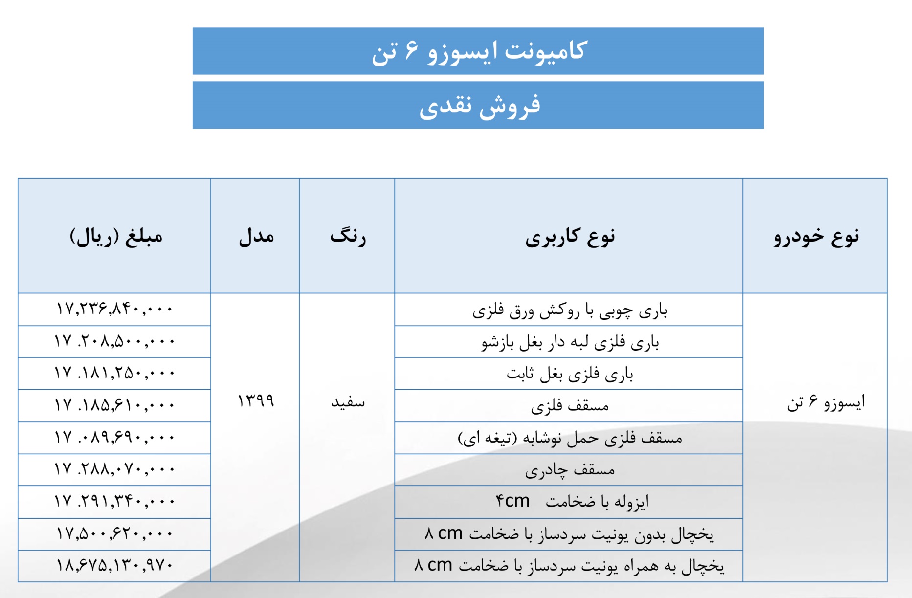 فروش نقدی اعتباری محصولات بهمن دیزل تا پانزدهم تیر ادامه دارد