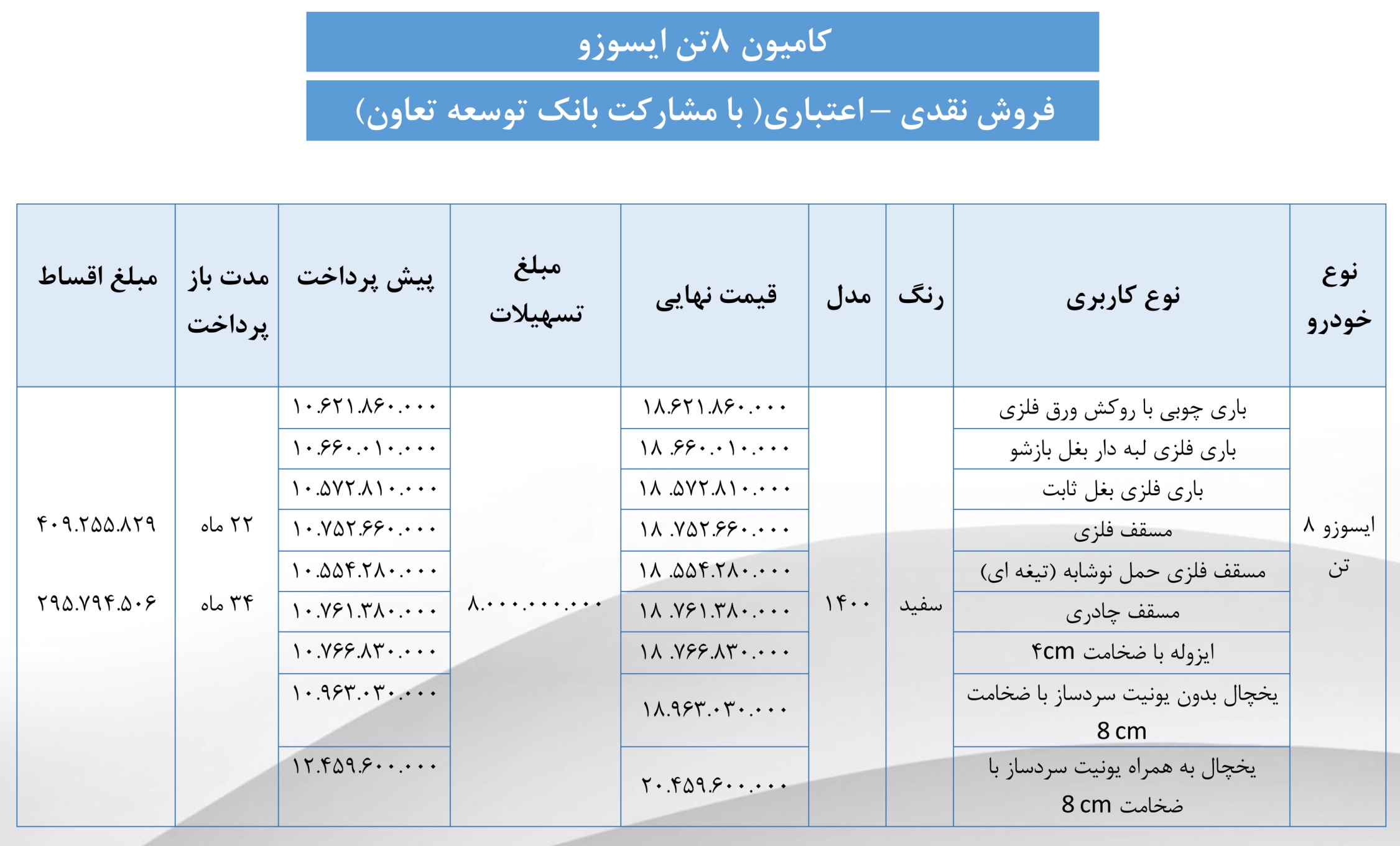 فروش نقدی اعتباری محصولات بهمن دیزل تا پانزدهم تیر ادامه دارد