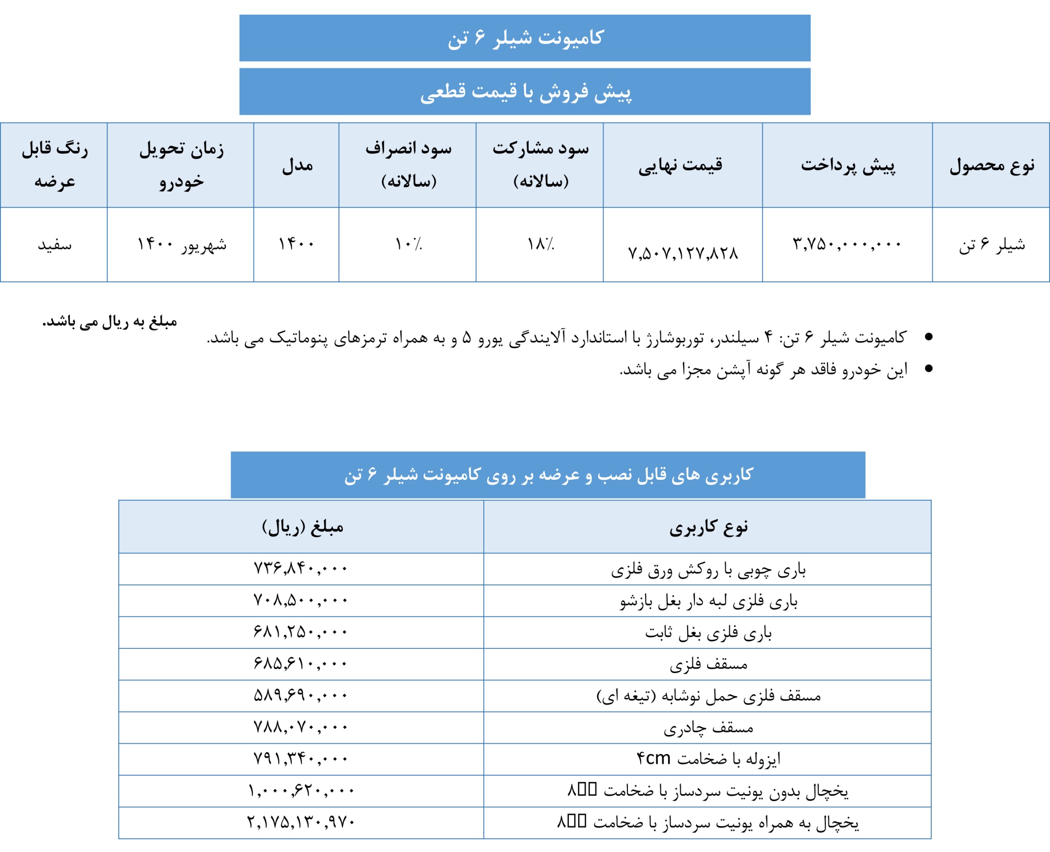 فروش نقدی اعتباری محصولات بهمن دیزل تا پانزدهم تیر ادامه دارد
