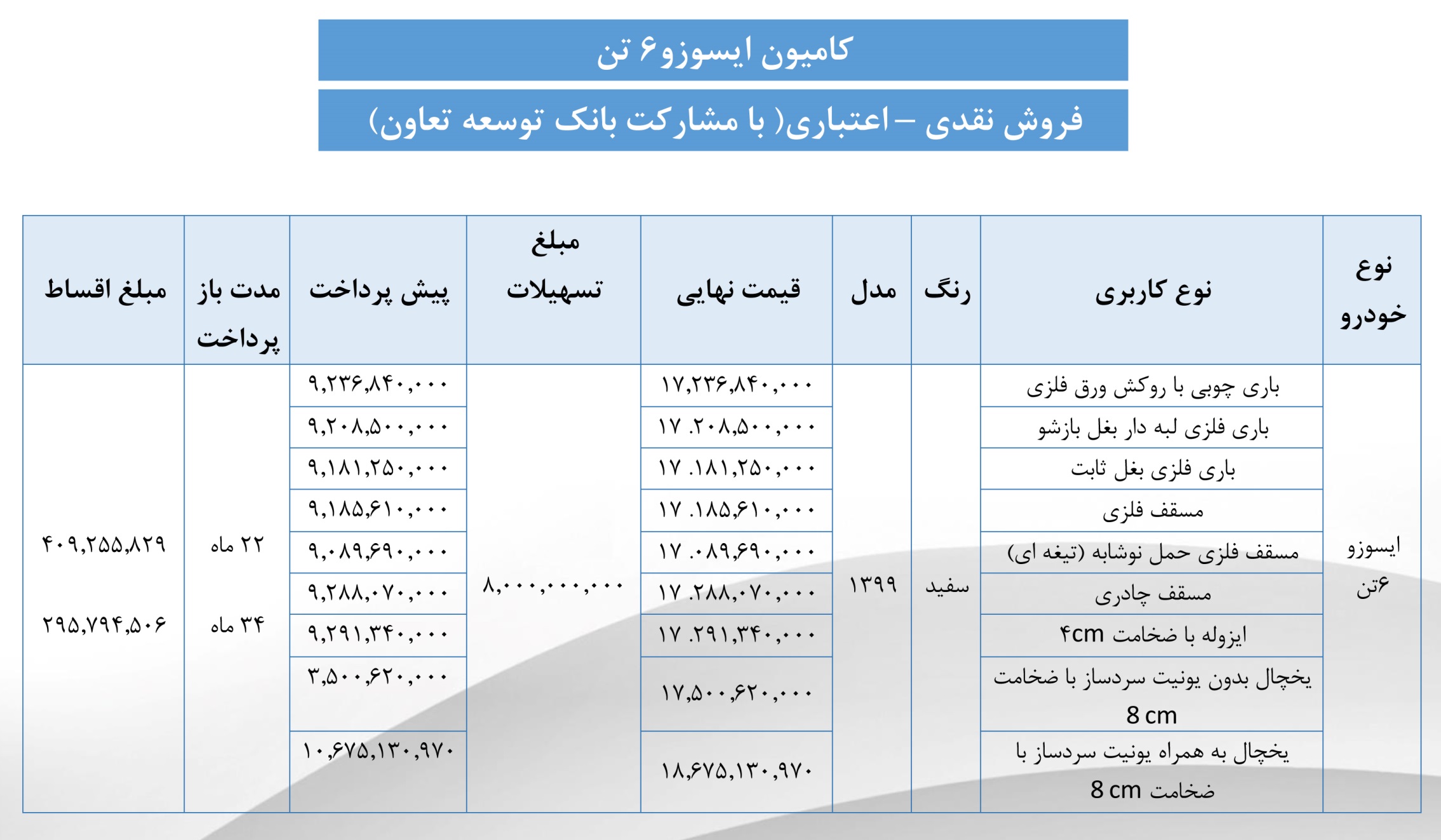 فروش نقدی اعتباری محصولات بهمن دیزل تا پانزدهم تیر ادامه دارد