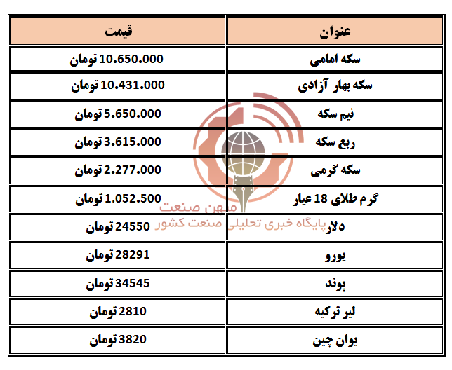 دلار و سکه قیمت