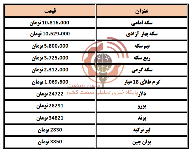 دلار و سکه