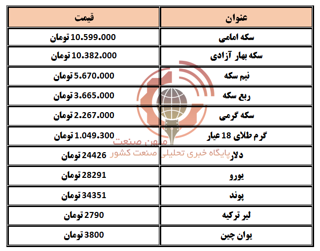 قیمت دلار