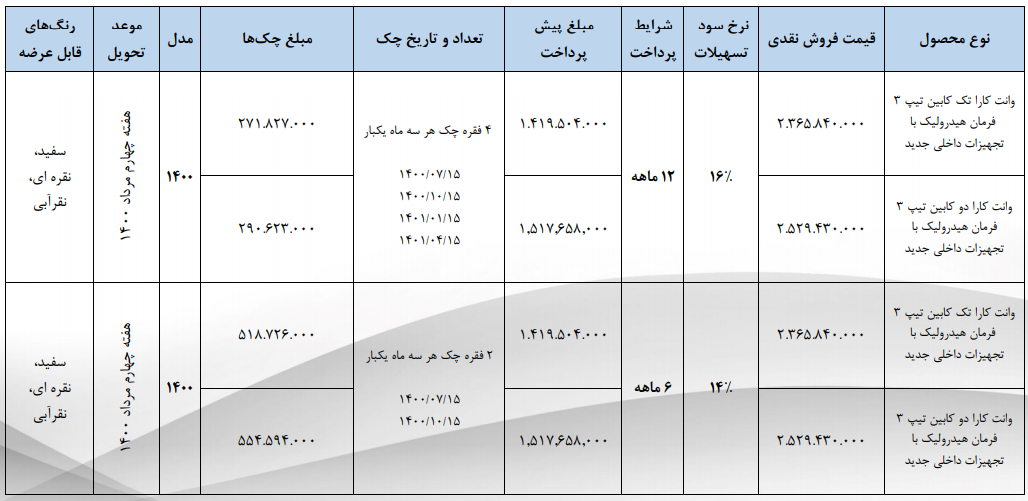 بهمن کاپرا