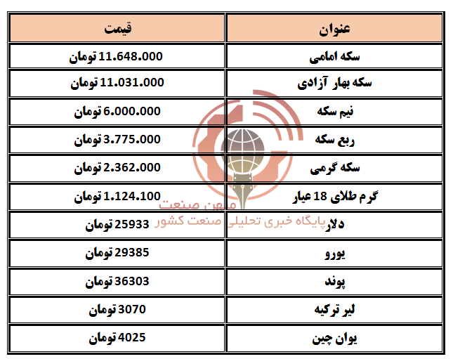 دلار و سکه