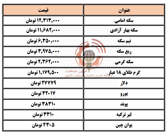دلار و سکه