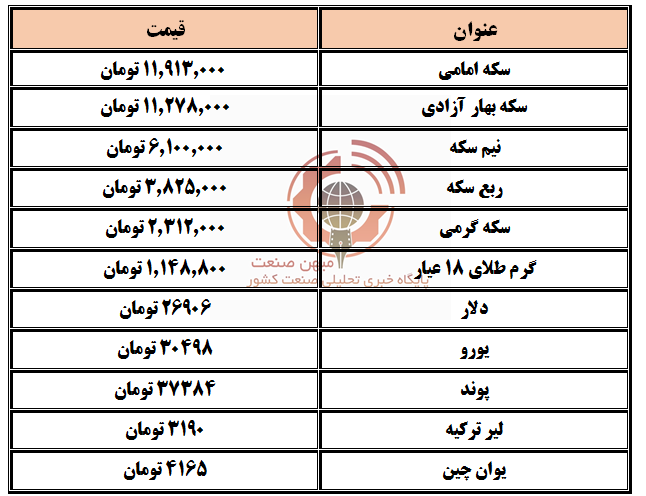 دلار و سکه