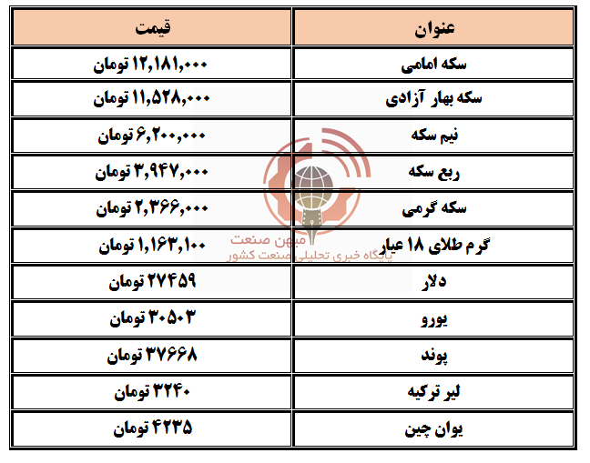 دلار و سکه