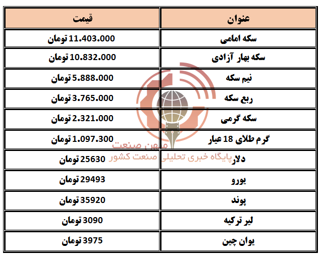 دلار و سکه