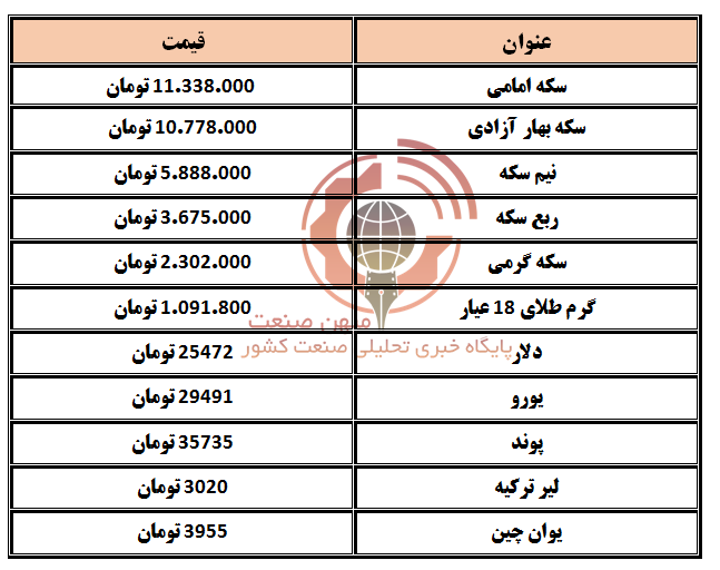 دلار و سکه