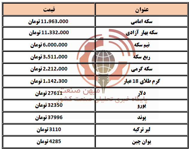 طلا و سکه و ارز 