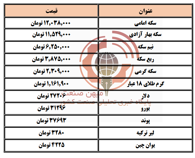 دلار و سکه