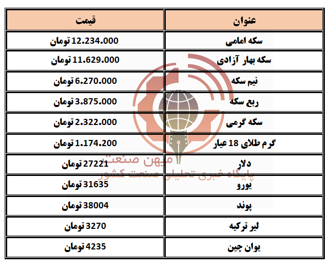 دلار و سکه