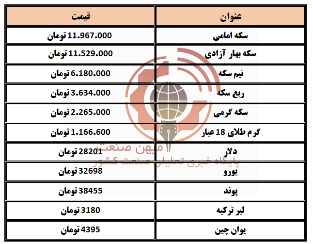 دلار و سکه 