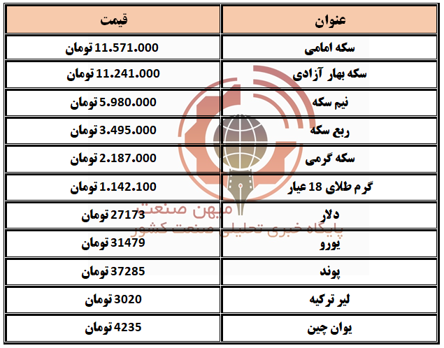 طلا و سکه