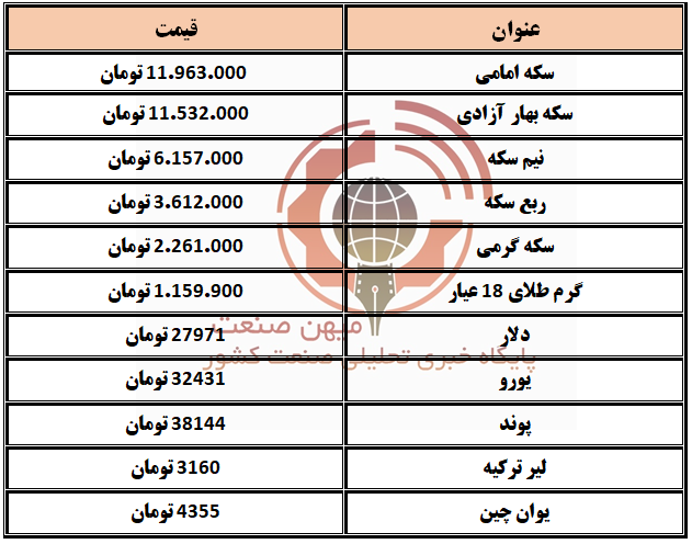 طلا و سکه