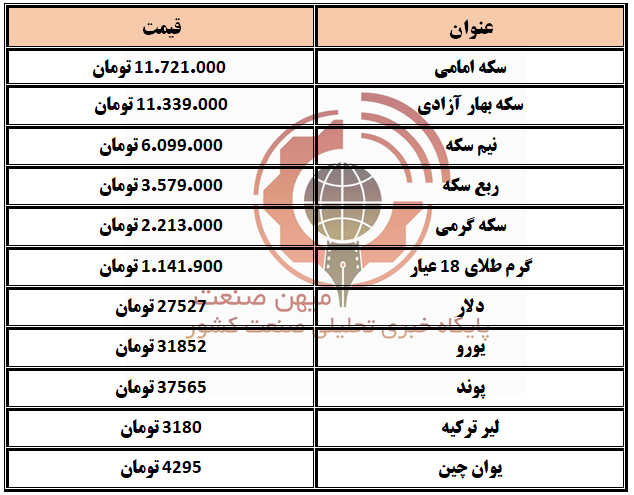 طلا و سکه و ارز 