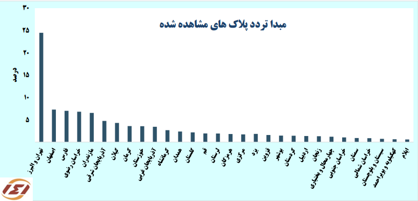 پلاک تردد